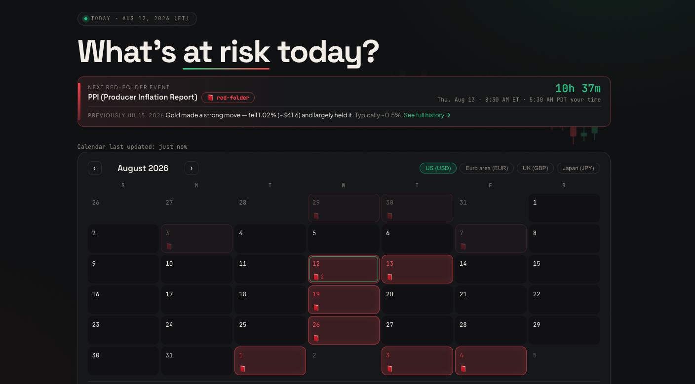 MarketReady dashboard showing the day's risk headline, the next high-impact economic event with a countdown, and a month calendar.